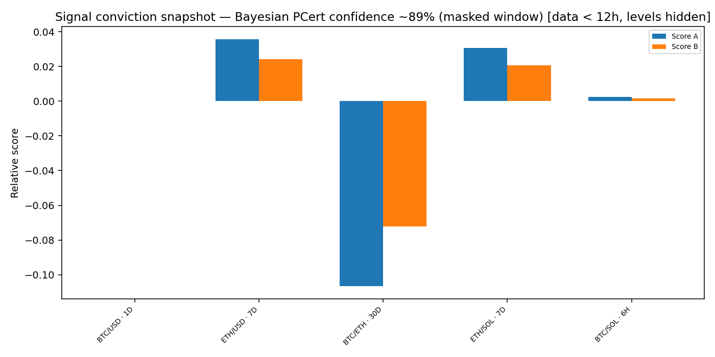 Signal conviction snapshot — 2025-11-30 · BOMF Dashboard (Delayed View) — LiMiT Quant ORACLE BOMF