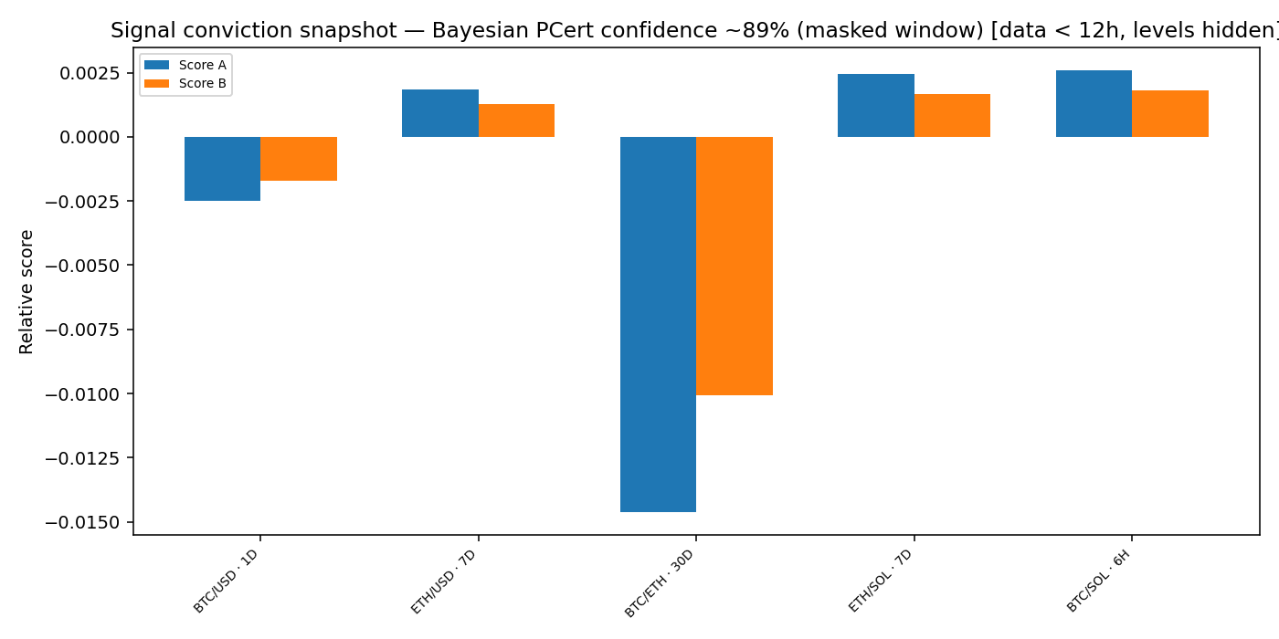 Signal conviction snapshot — 2025-11-29 · Daily BOMF Dashboard — LiMiT Quant ORACLE BOMF
