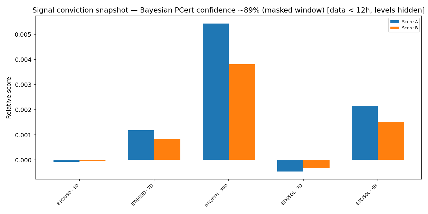 Signal conviction snapshot — 2025-11-30 · Daily BOMF Dashboard — LiMiT Quant ORACLE BOMF