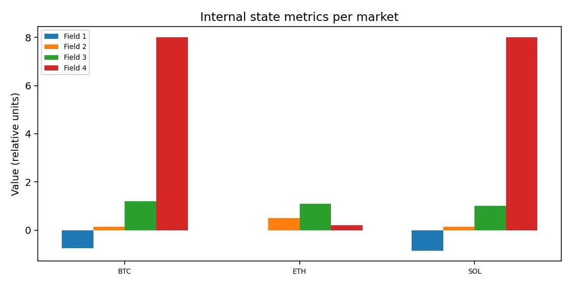 Internal state metrics per market — 2025-12-01 · Daily BOMF Dashboard — LiMiT Quant ORACLE BOMF