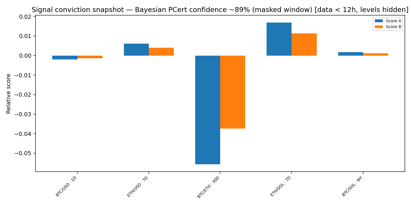 Signal conviction snapshot — 2025-12-01 · Daily BOMF Dashboard — LiMiT Quant ORACLE BOMF