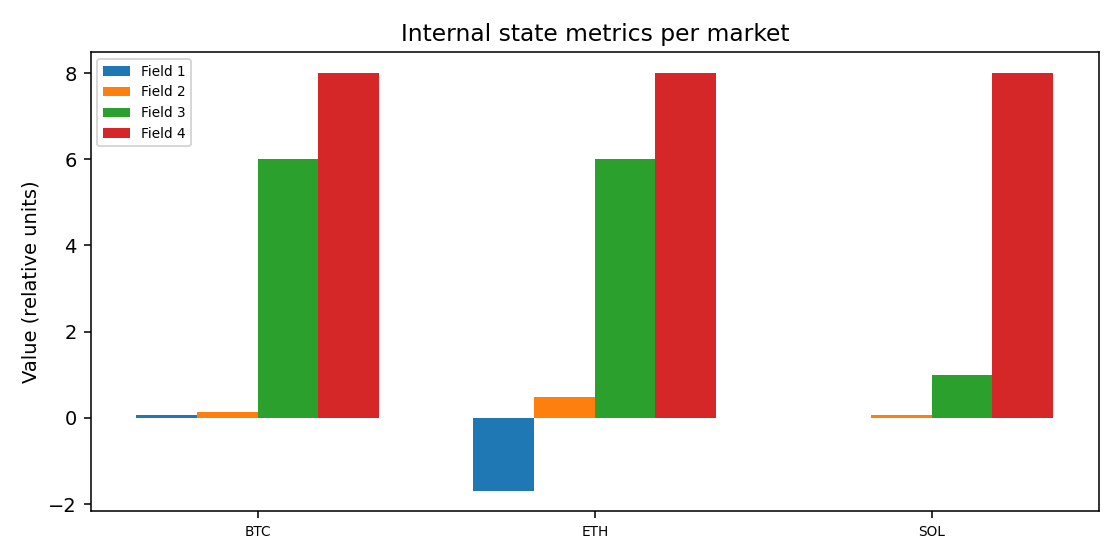 Internal state metrics per market — 2025-12-02 · Daily BOMF Dashboard — LiMiT Quant ORACLE BOMF