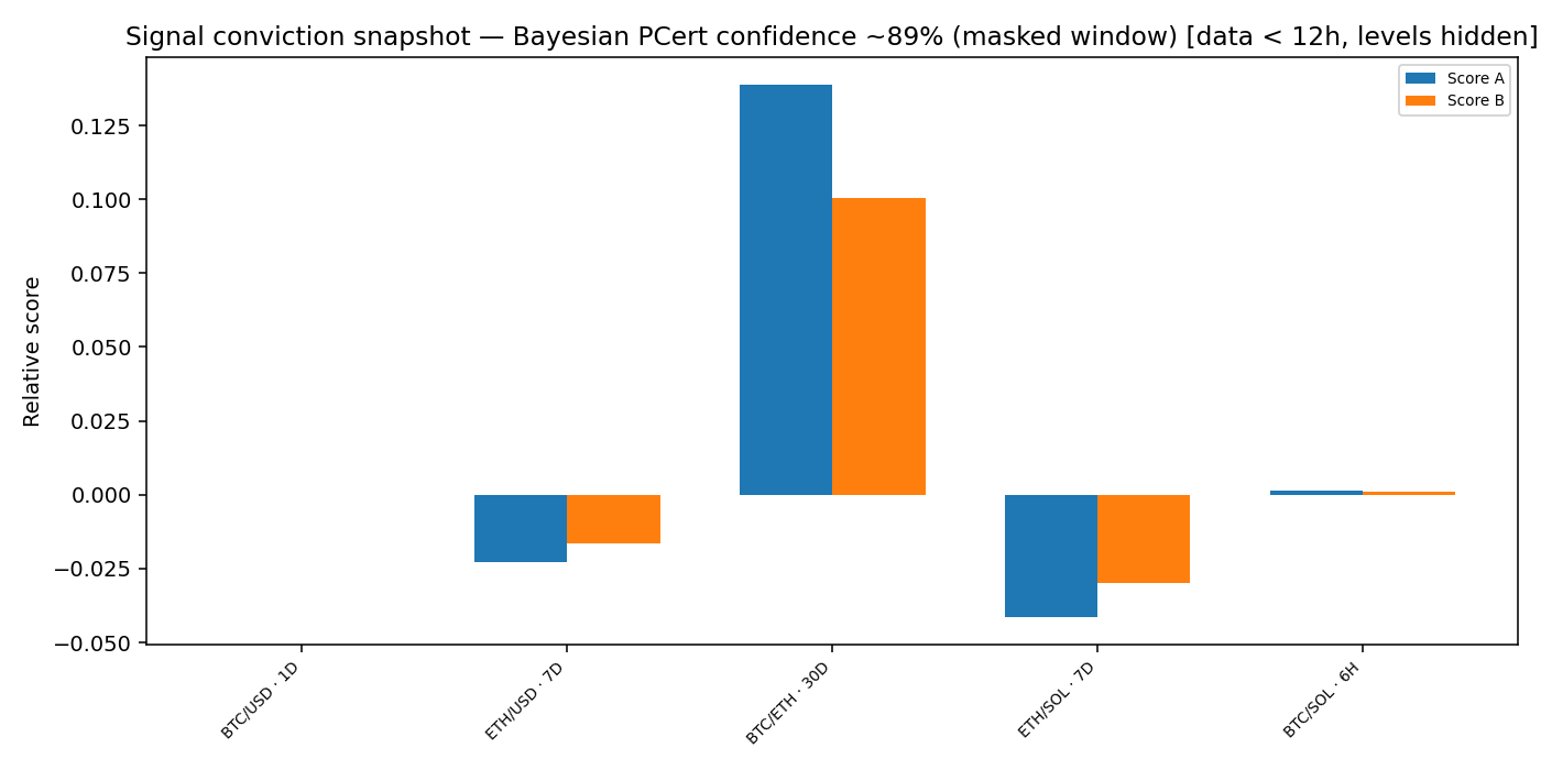 Signal conviction snapshot — 2025-12-02 · Daily BOMF Dashboard — LiMiT Quant ORACLE BOMF