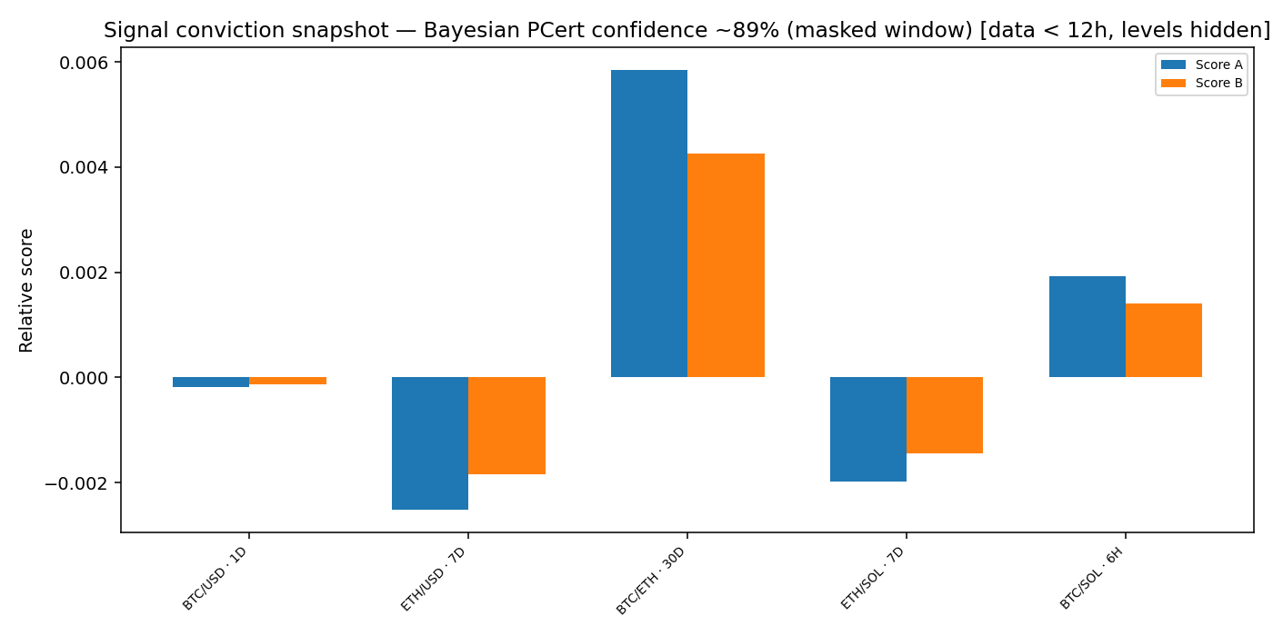 Signal conviction snapshot — 2025-12-05 · Daily BOMF Dashboard — LiMiT Quant ORACLE BOMF