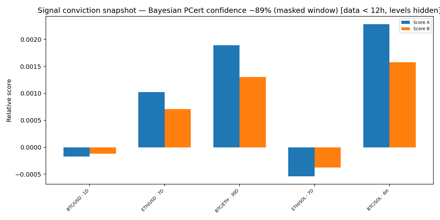 Signal conviction snapshot — 2025-12-09 · Daily BOMF Dashboard — LiMiT Quant ORACLE BOMF