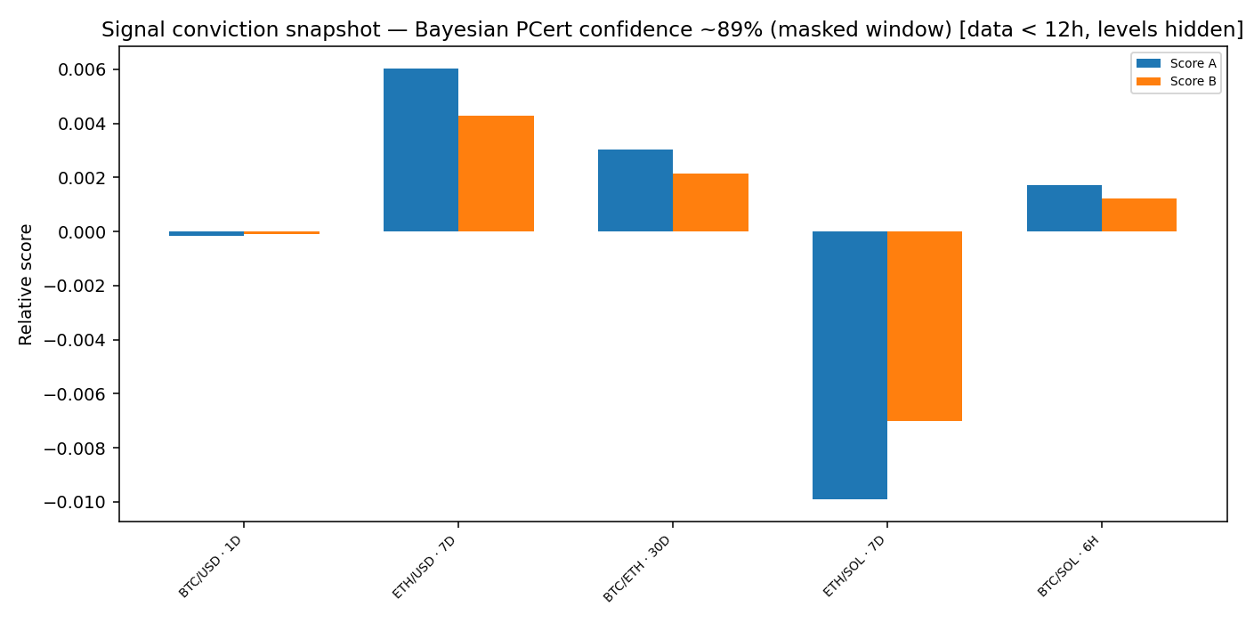 Signal conviction snapshot — 2025-11 · Monthly BOMF Dashboard — LiMiT Quant ORACLE BOMF